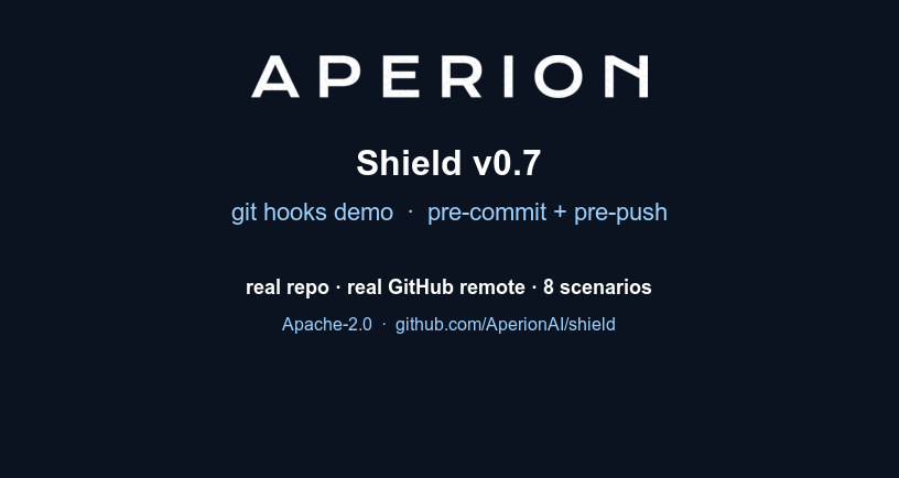 Aperion Shield v0.7 git hooks demo: real repo, real GitHub remote, 8 scenarios — destructive SQL migrations refused, force-pushes to main refused, bypasses honoured, all in ~28 seconds.